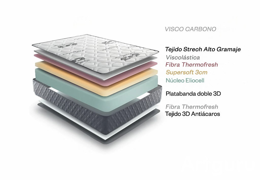 Colchon ViscoCarbono PREMIUM